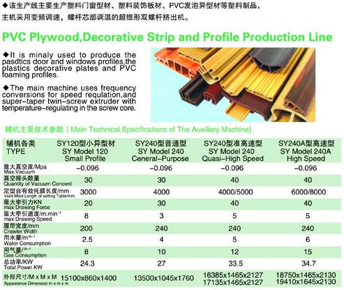 PVC木塑、裝飾線條、PVC扣板生產(chǎn)線